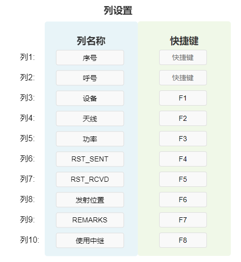 列设置